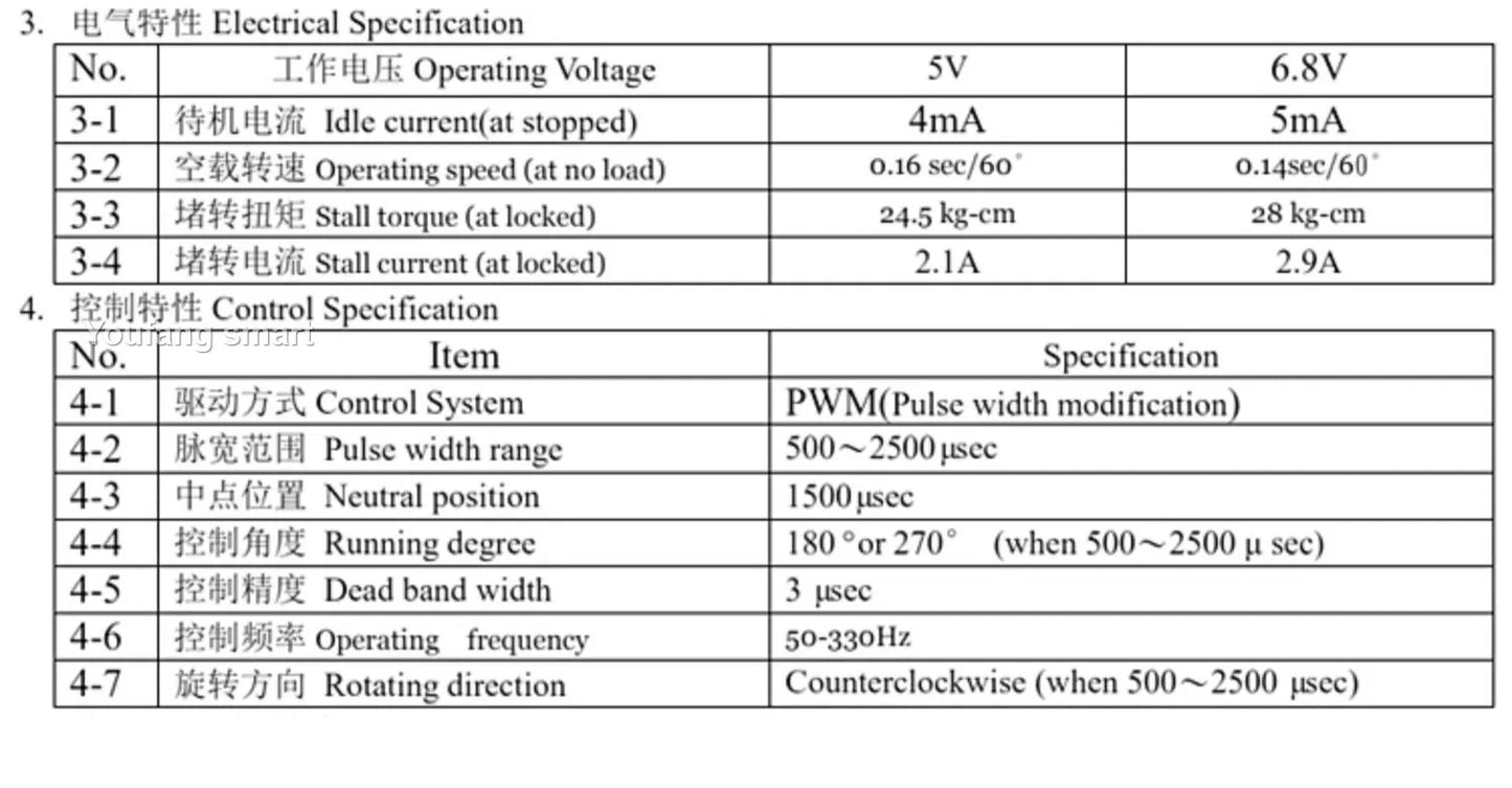 6 DOF DIY Hand Robot Education Programmable Kit