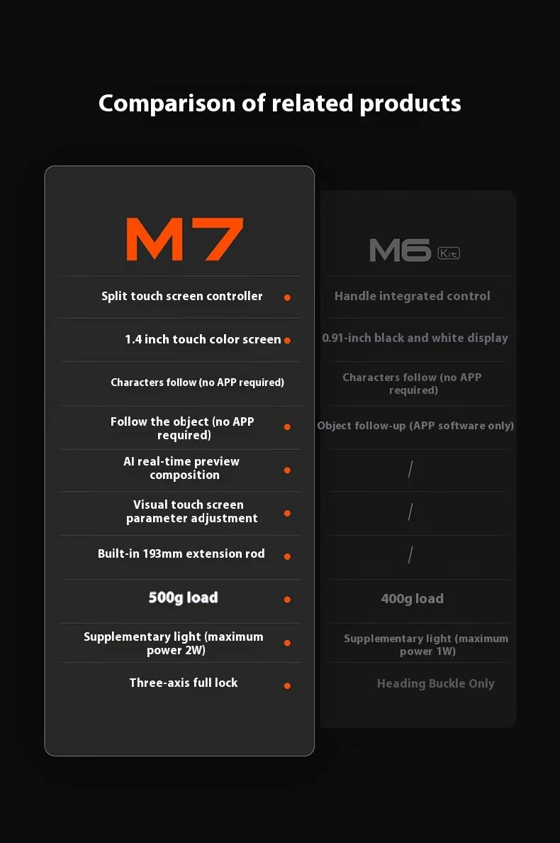 Hohem iSteady M7 Gimbal Stabilizer for Smartphone